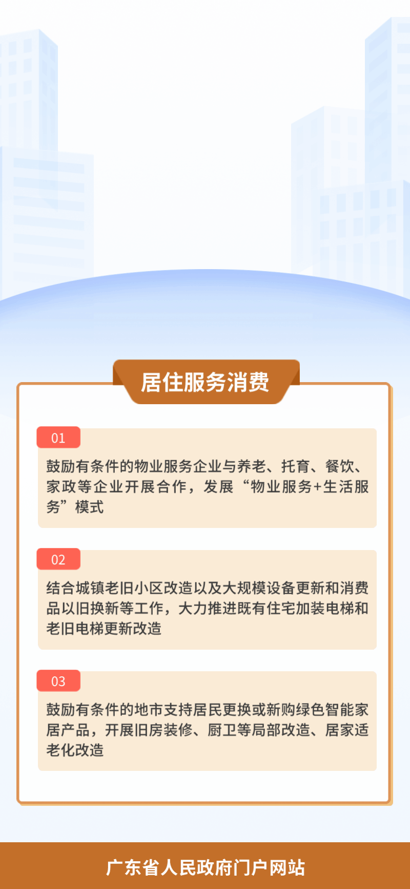 10.居住服務(wù)消費.gif